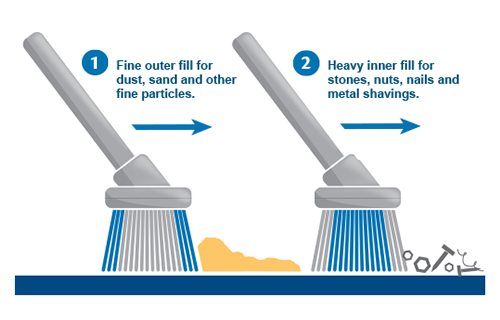 Geelong Brush Industrial Mixture Timber Broom