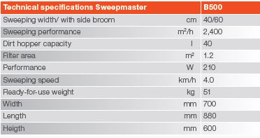 HAKO Sweepmaster B500 Battery